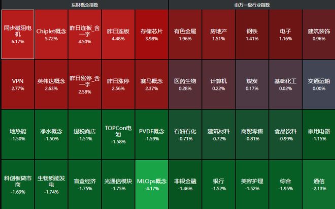美股暴跌利好哪些a股板块__配股利好有几个涨停