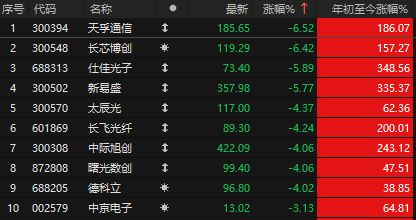 _美股暴跌利好哪些a股板块_配股利好有几个涨停