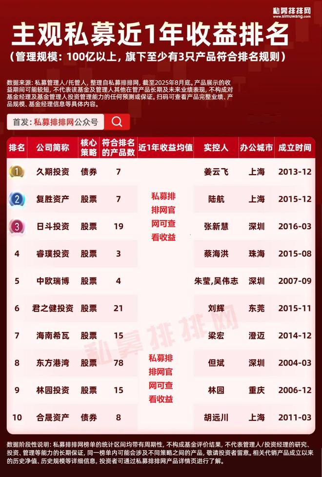 _私募大佬徐翔博客_什么是主观私募