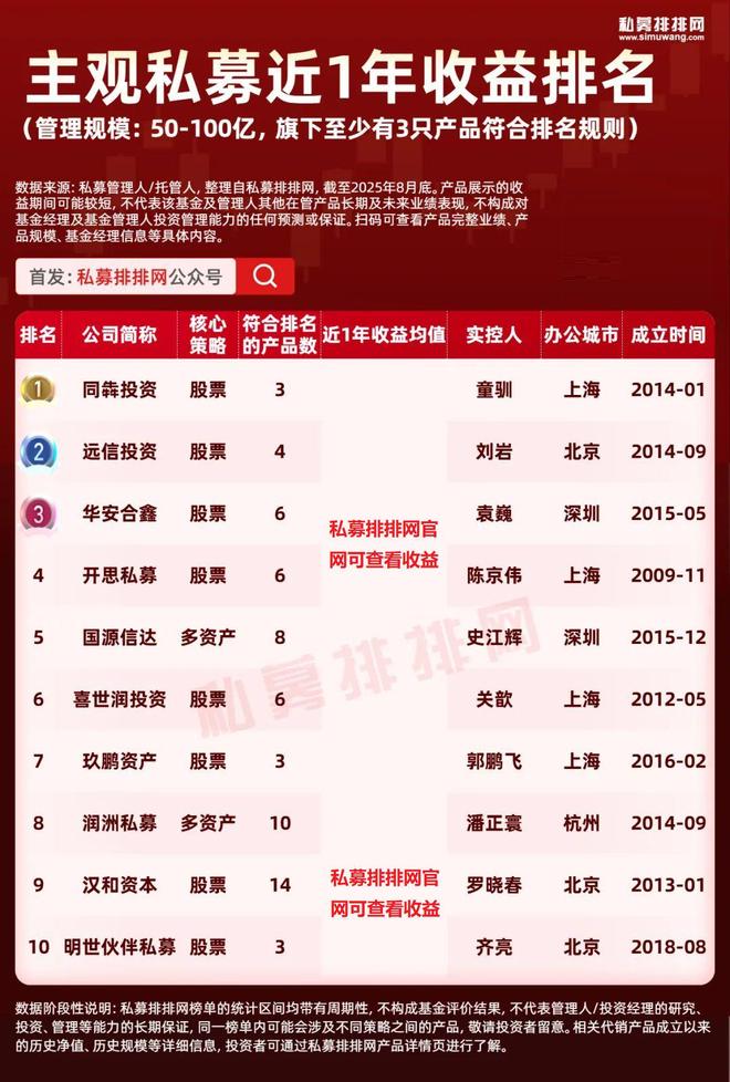 私募大佬徐翔博客__什么是主观私募