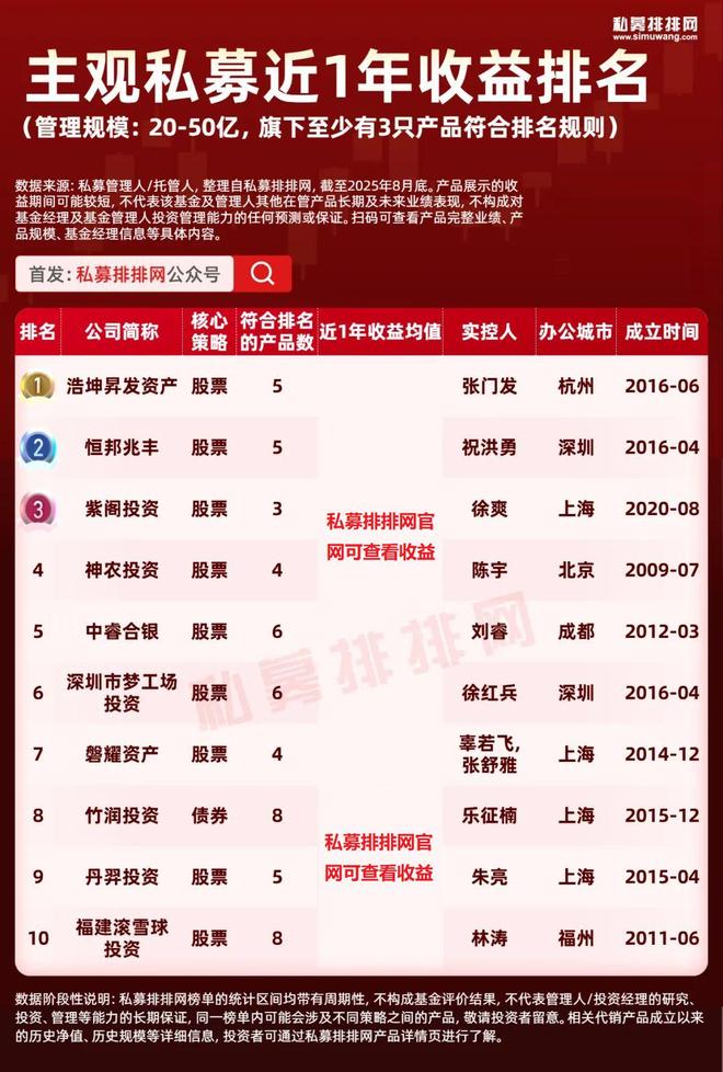 私募大佬徐翔博客__什么是主观私募