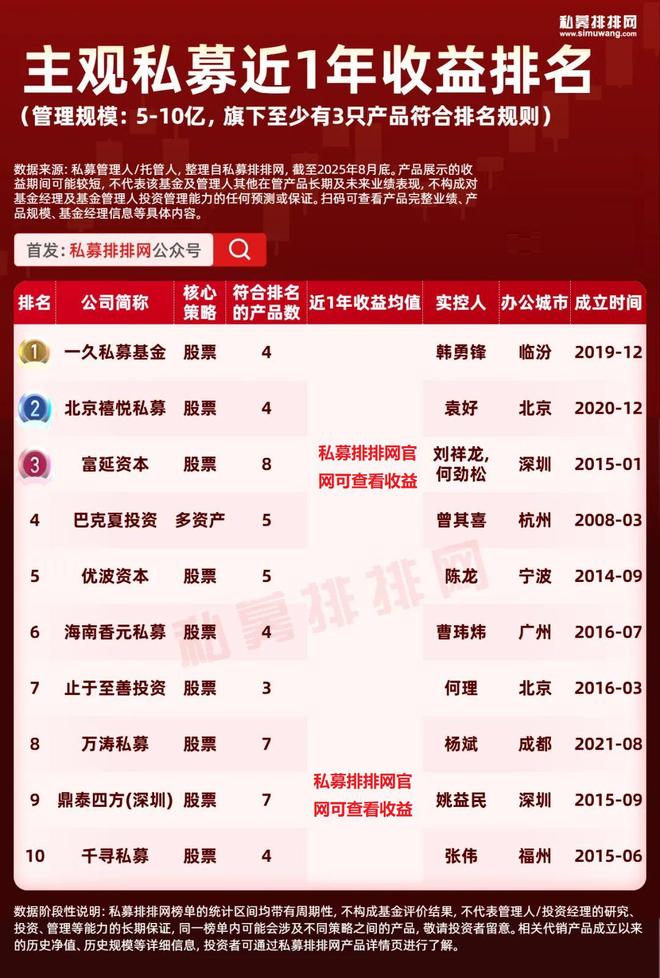 私募大佬徐翔博客__什么是主观私募