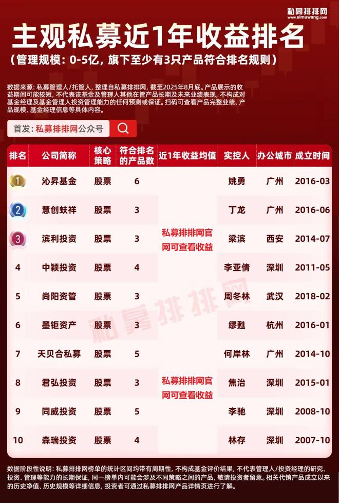 什么是主观私募__私募大佬徐翔博客
