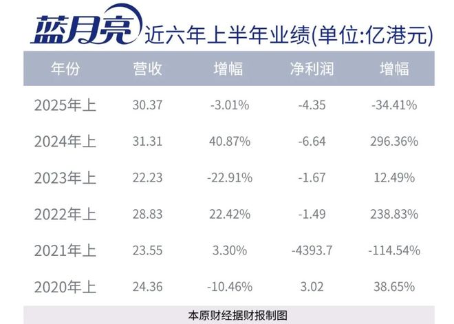 用蓝月亮洗衣服_蓝月亮洗衣组合多少钱一组_