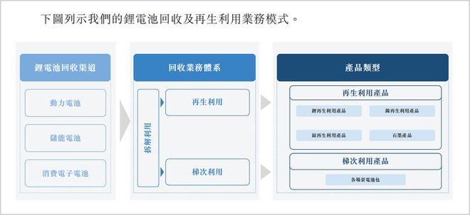 不足4000万现金，超18亿短债，边扩张边亏损的金晟新能源再冲IPO