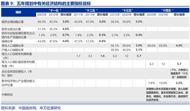 赵伟：“十五五”：产业破局与重构_赵伟：“十五五”：产业破局与重构_