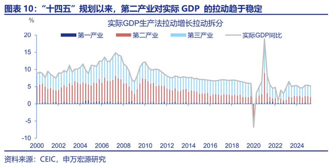 _赵伟：“十五五”：产业破局与重构_赵伟：“十五五”：产业破局与重构