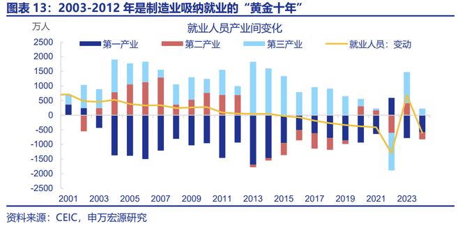 赵伟：“十五五”：产业破局与重构__赵伟：“十五五”：产业破局与重构