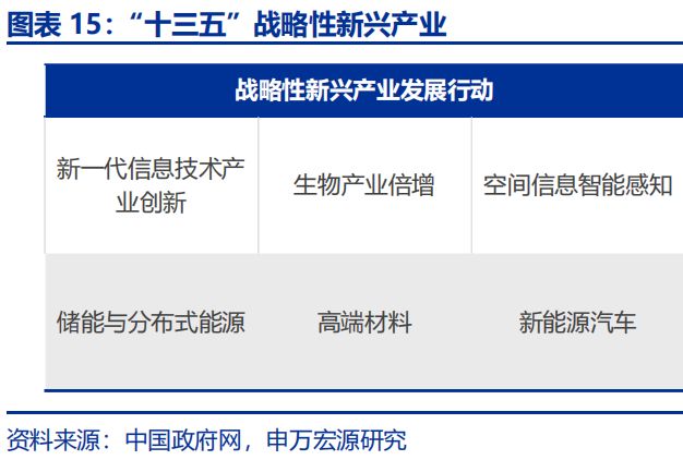 _赵伟：“十五五”：产业破局与重构_赵伟：“十五五”：产业破局与重构