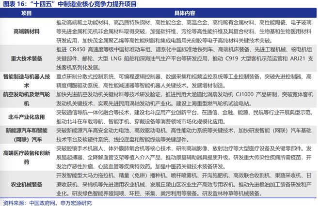 赵伟：“十五五”：产业破局与重构__赵伟：“十五五”：产业破局与重构