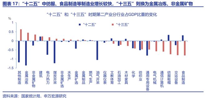 _赵伟：“十五五”：产业破局与重构_赵伟：“十五五”：产业破局与重构