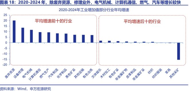赵伟：“十五五”：产业破局与重构__赵伟：“十五五”：产业破局与重构