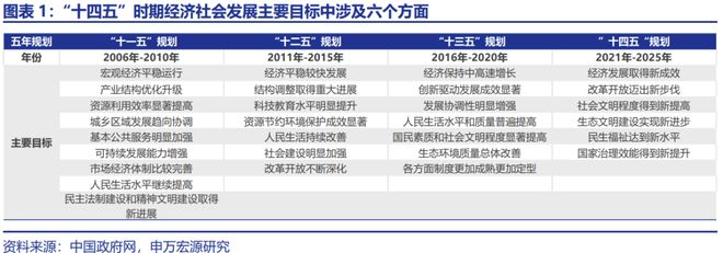 赵伟：“十五五”：产业破局与重构_赵伟：“十五五”：产业破局与重构_