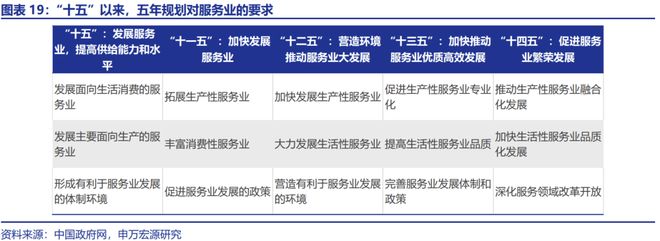 赵伟：“十五五”：产业破局与重构__赵伟：“十五五”：产业破局与重构