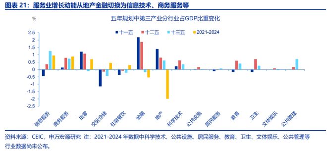 赵伟：“十五五”：产业破局与重构__赵伟：“十五五”：产业破局与重构