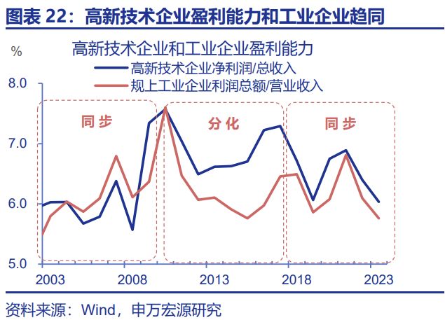 赵伟：“十五五”：产业破局与重构_赵伟：“十五五”：产业破局与重构_
