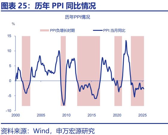 赵伟：“十五五”：产业破局与重构_赵伟：“十五五”：产业破局与重构_