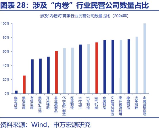 赵伟：“十五五”：产业破局与重构_赵伟：“十五五”：产业破局与重构_