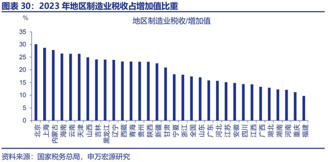 赵伟：“十五五”：产业破局与重构__赵伟：“十五五”：产业破局与重构