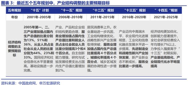 赵伟：“十五五”：产业破局与重构_赵伟：“十五五”：产业破局与重构_