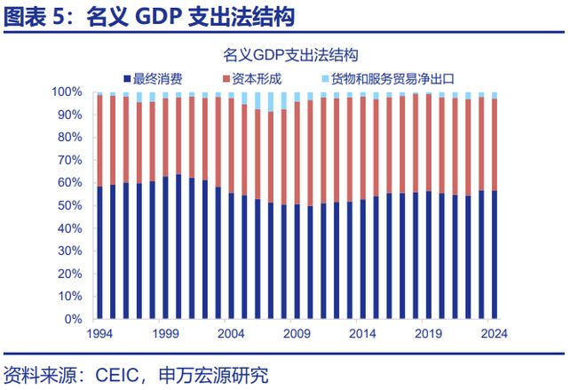 赵伟：“十五五”：产业破局与重构_赵伟：“十五五”：产业破局与重构_