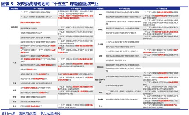 _赵伟：“十五五”：产业破局与重构_赵伟：“十五五”：产业破局与重构