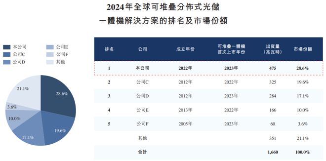4个月，12.06亿！他带着一帮“华为老兵”再战IPO_4个月，12.06亿！他带着一帮“华为老兵”再战IPO_