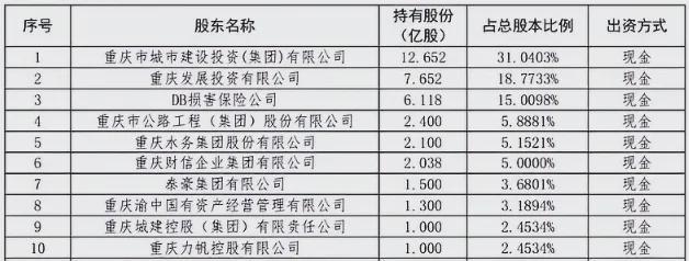 安诚财险2.1亿股拟被第五大股东清仓，上半年净利下滑惊人