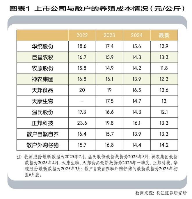 牧原股份猪产能_牧原股份和贵州茅台_