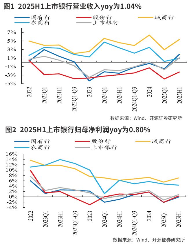 中期业绩回升稳固银行股红利价值
