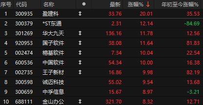 特朗普调高5500亿关税_特朗普提高关税25%到30%_