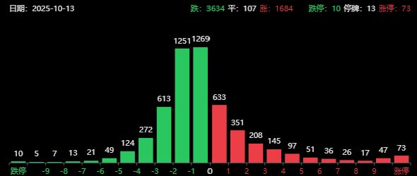 特朗普提高关税25%到30%__特朗普调高5500亿关税