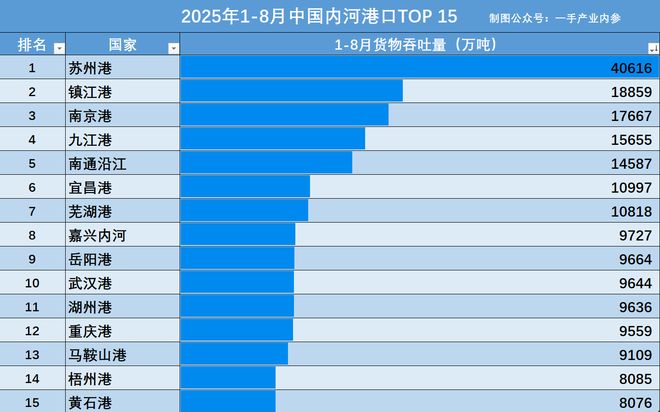 江苏港口吞吐量全国第一连续_14个港口城市江苏_