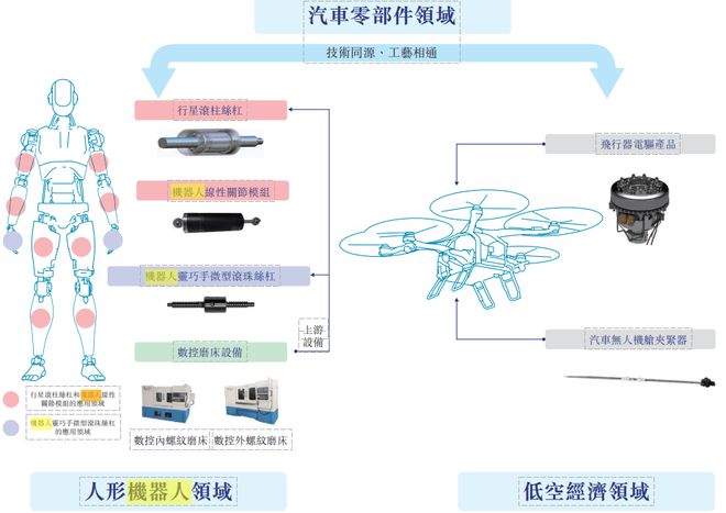 牛叉诊股双林股份_双林股份最新消息_