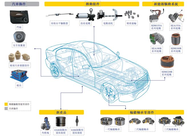 双林股份最新消息_牛叉诊股双林股份_