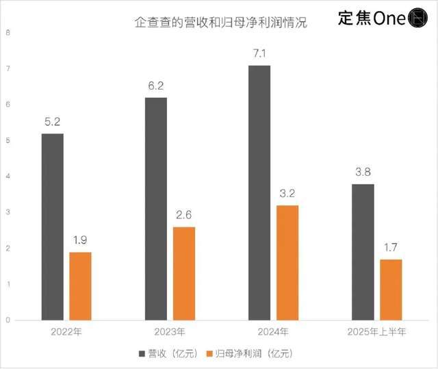 躺赚是什么_躺赚的生意_