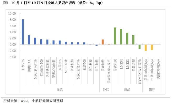 _董忠云：“十五五”政策预期逐渐增强，新主线或正在酝酿_董忠云：“十五五”政策预期逐渐增强，新主线或正在酝酿