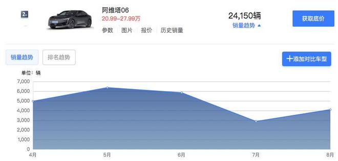 _阿维塔回应起火事故：排除电池原因_阿维塔回应起火事故：排除电池原因