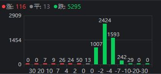果然低开高走，沪指近百点反攻！今天，你抄到底了吗？_果然低开高走，沪指近百点反攻！今天，你抄到底了吗？_