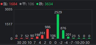 _果然低开高走，沪指近百点反攻！今天，你抄到底了吗？_果然低开高走，沪指近百点反攻！今天，你抄到底了吗？