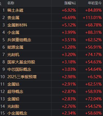 果然低开高走，沪指近百点反攻！今天，你抄到底了吗？__果然低开高走，沪指近百点反攻！今天，你抄到底了吗？