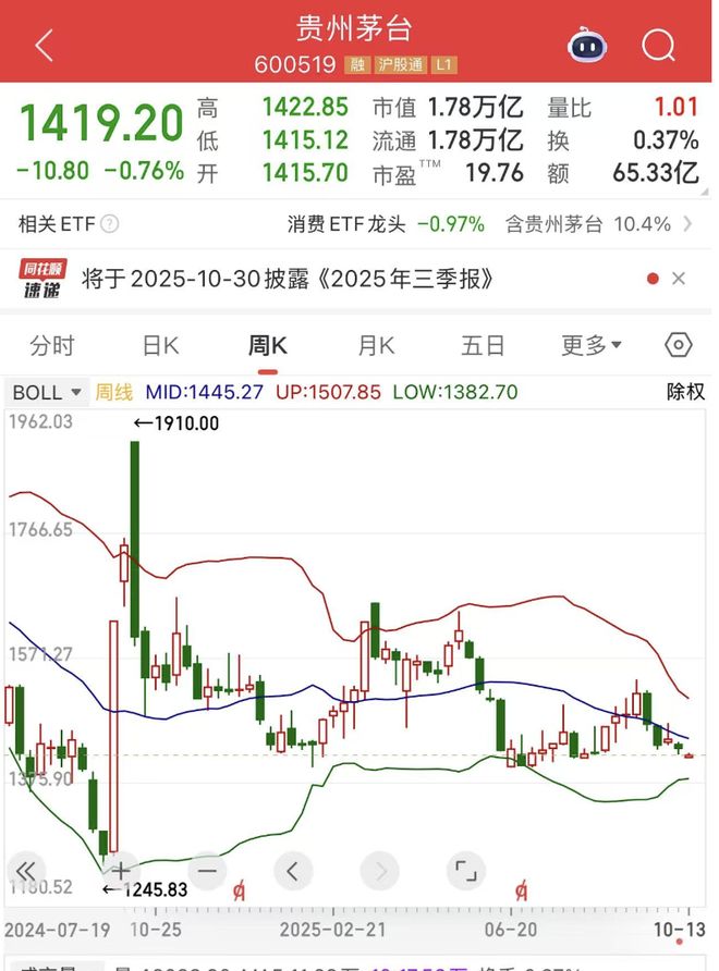 茅台降价对股票影响__茅台跌了对股市有影响吗