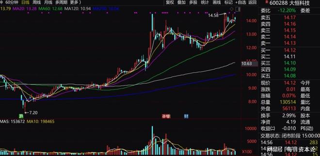 “私募一哥”A股清零，大恒科技再临十字路口__“私募一哥”A股清零，大恒科技再临十字路口