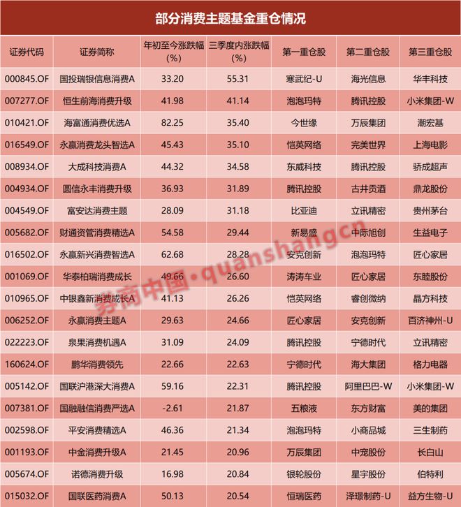 博时消费主题混合基金__商标评估的超额收益的计算