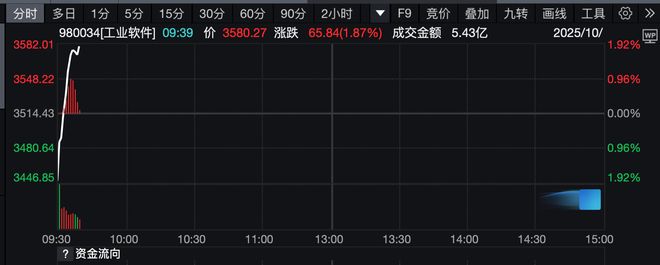 华大九天软件使用流程__华大九天软件公司