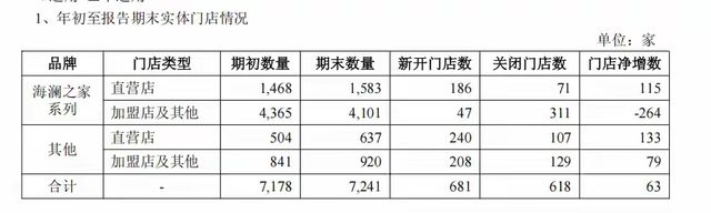 _归母利润下滑,三大市场能否撑起海澜之家第二增长曲线?_归母利润下滑,三大市场能否撑起海澜之家第二增长曲线?