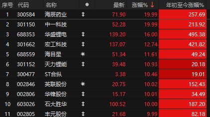 股票大幅跳水什么意思_股价大跳水_