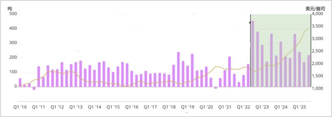 北京黄金十字路口__十字路口有黄灯吗