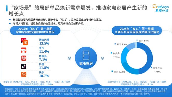 天猫双十一新品牌_双十一2020天猫_