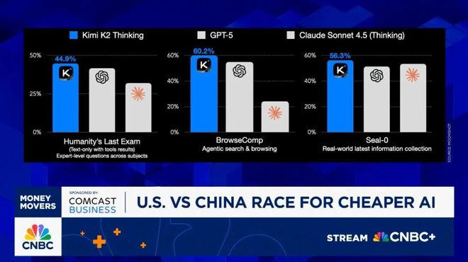 华尔街硅谷方程解说_华尔街硅谷_